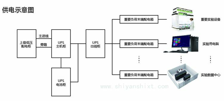 實驗室供電系統(tǒng)設計示意圖